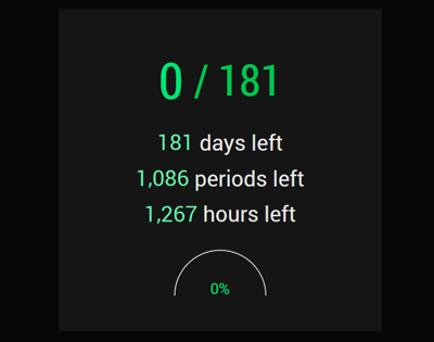 Total School Days | School day counter for high schools | 0/181 [181 days left] [1,086 periods left] [1,267 hours left]